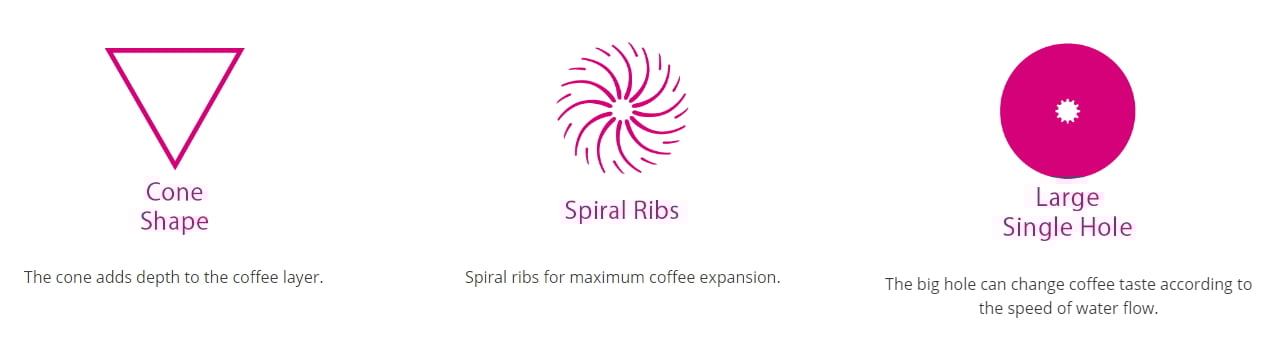 Hario Coffee Dripper Parts