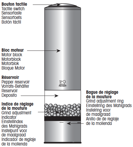 مطحنة الفلفل